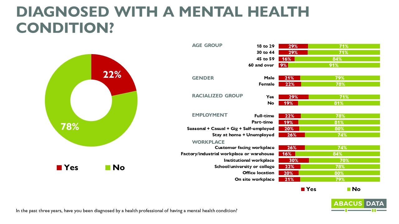 Understanding The Low Percentage Of Mental Health Claims: Barriers And Solutions Understanding The Low Percentage Of Mental Health Claims: Barriers And Solutions