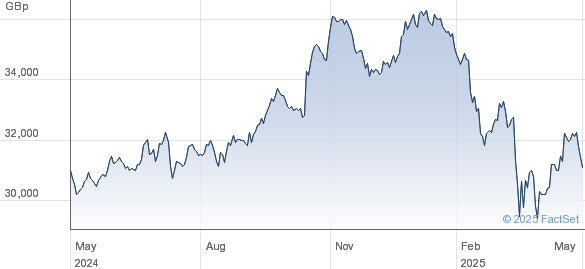 Understanding The Net Asset Value (NAV) Of The Amundi Dow Jones Industrial Average UCITS ETF (Dist) Understanding The Net Asset Value (NAV) Of The Amundi Dow Jones Industrial Average UCITS ETF (Dist)