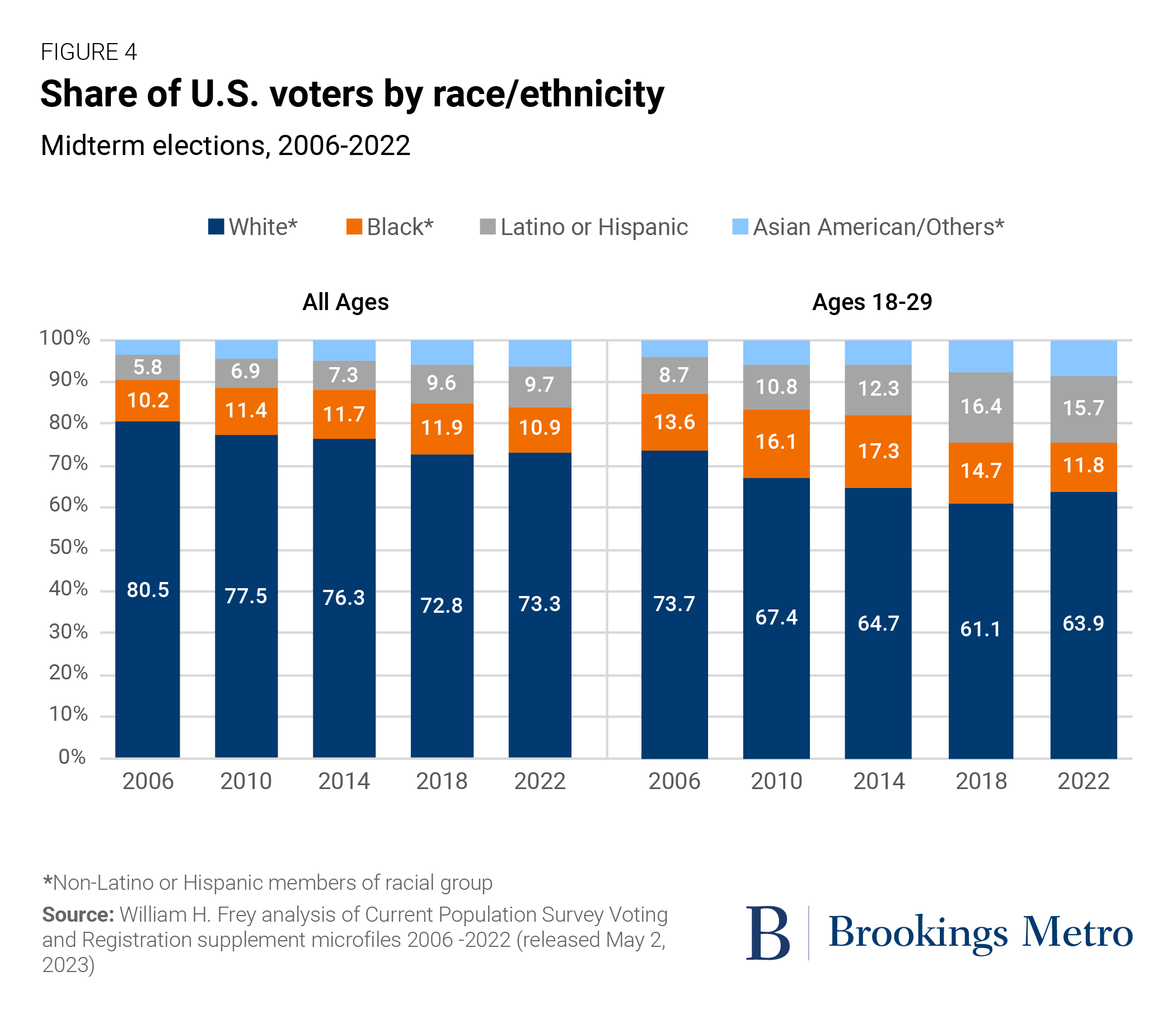 Understanding The Political Moment: Examining Voter Turnout In Florida And Wisconsin Understanding The Political Moment: Examining Voter Turnout In Florida And Wisconsin