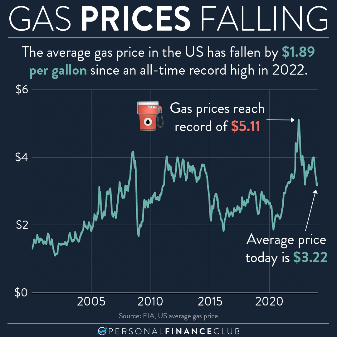 Understanding The Recent 20-Cent Gas Price Jump Understanding The Recent 20-Cent Gas Price Jump