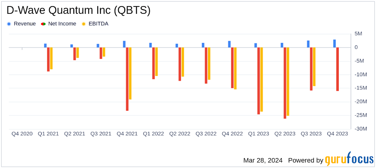 Understanding The Recent Rise In D-Wave Quantum Inc. (QBTS) Stock Understanding The Recent Rise In D-Wave Quantum Inc. (QBTS) Stock