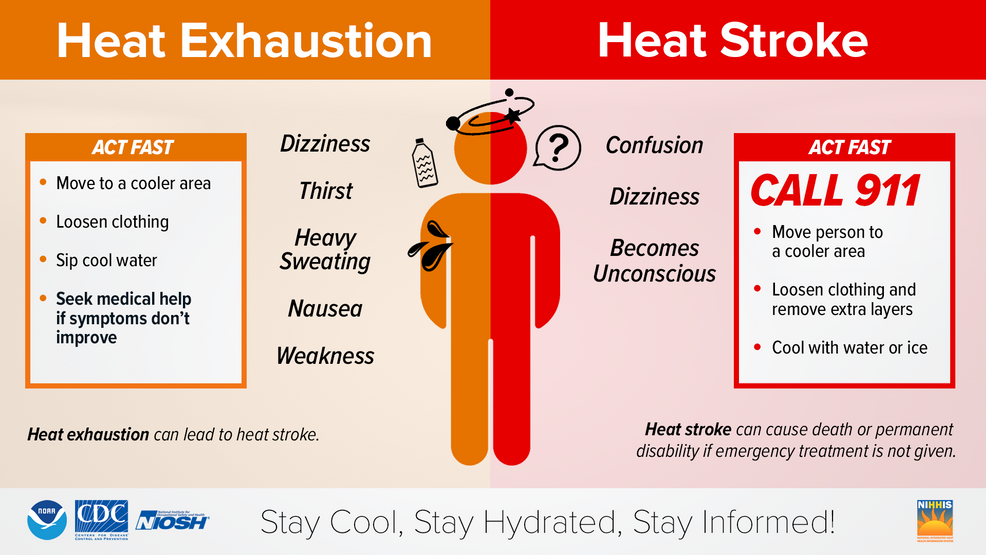 Understanding The Reduction In Excessive Heat Warnings Understanding The Reduction In Excessive Heat Warnings