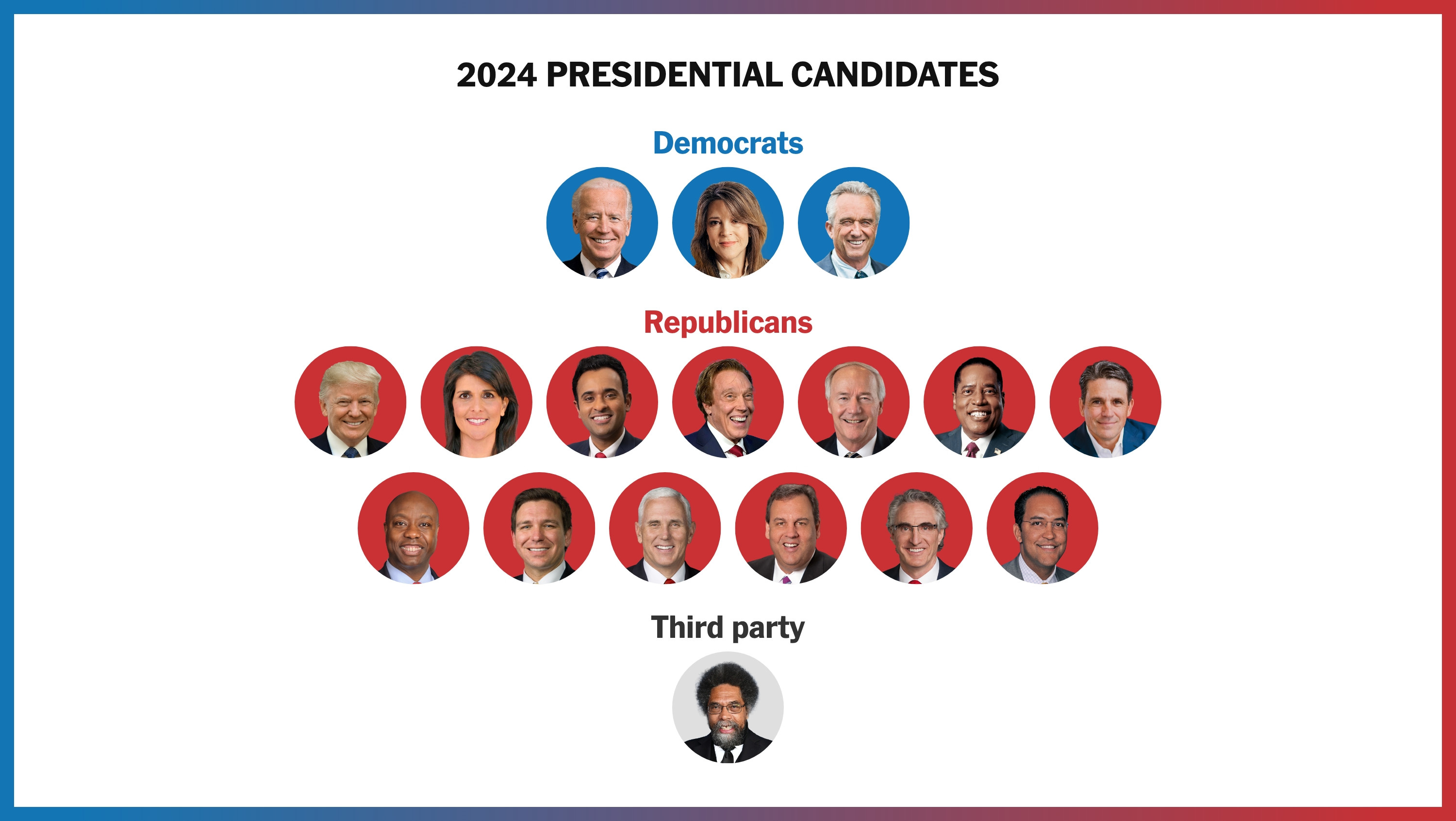 Understanding The South Korean Presidential Election: Candidates, Platforms, And Predictions Understanding The South Korean Presidential Election: Candidates, Platforms, And Predictions