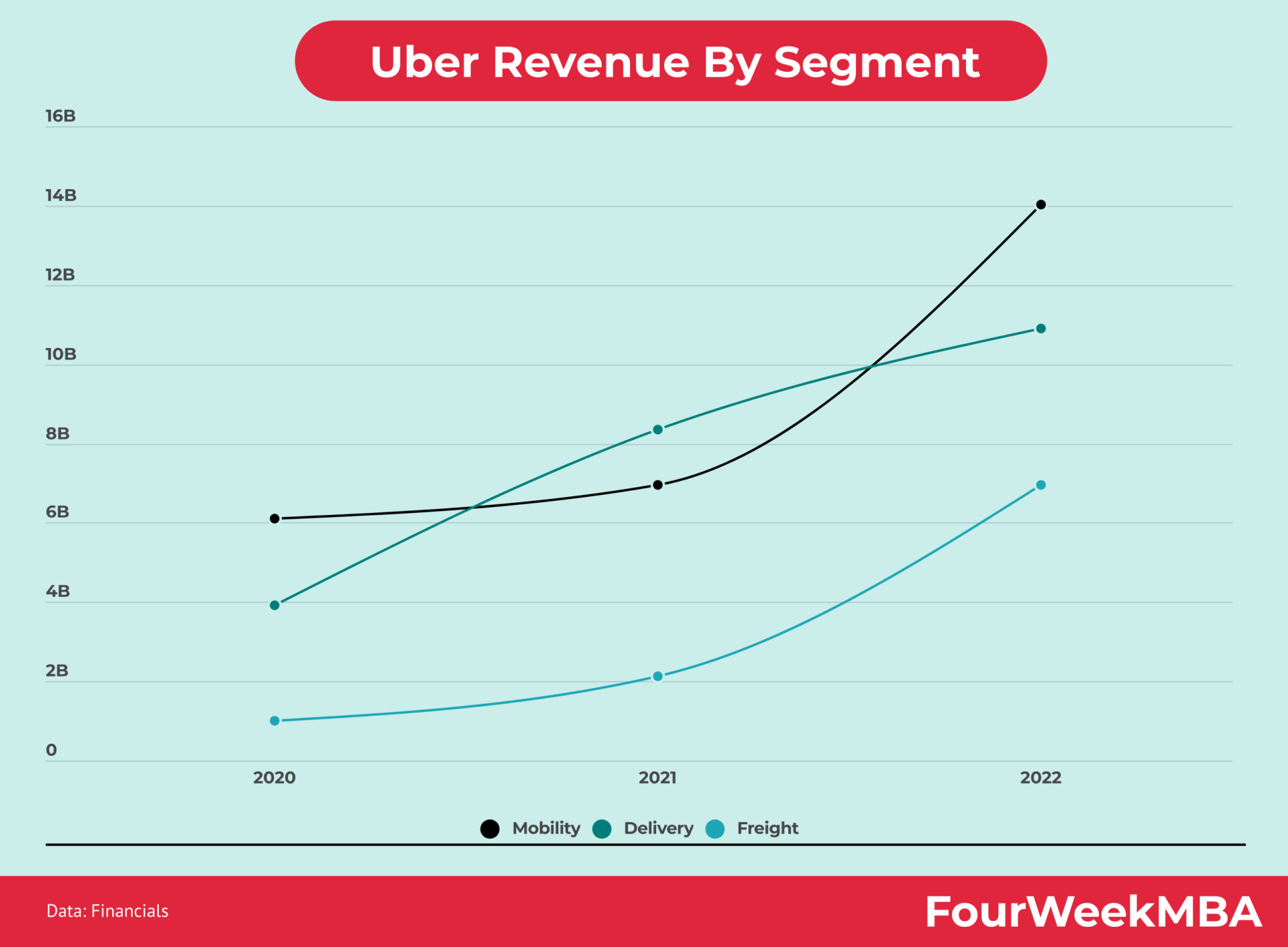 Understanding The Uber (UBER) Investment Landscape Understanding The Uber (UBER) Investment Landscape