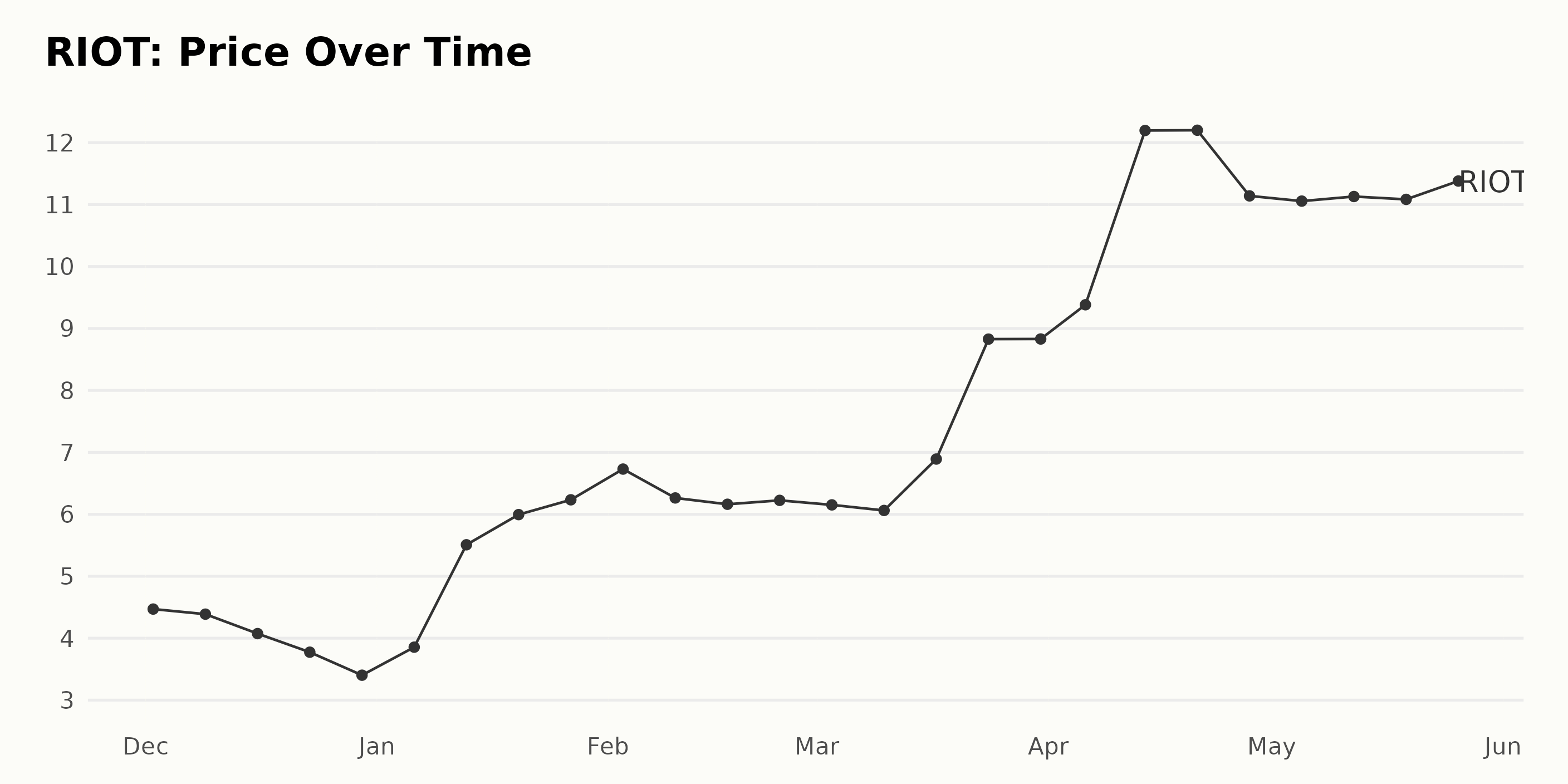 Understanding The Volatility Of Riot Platforms Stock (RIOT) Understanding The Volatility Of Riot Platforms Stock (RIOT)