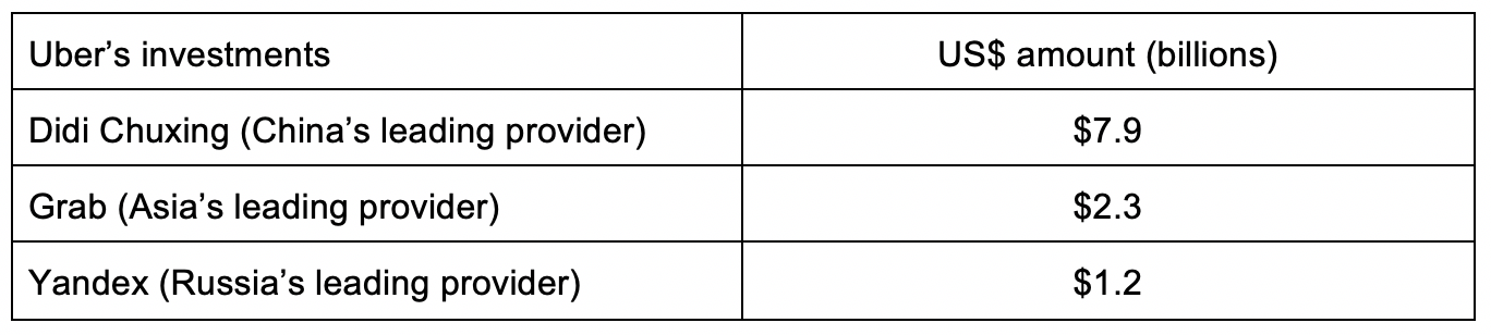 Understanding Uber's (UBER) Financial Performance And Investment Prospects Understanding Uber's (UBER) Financial Performance And Investment Prospects