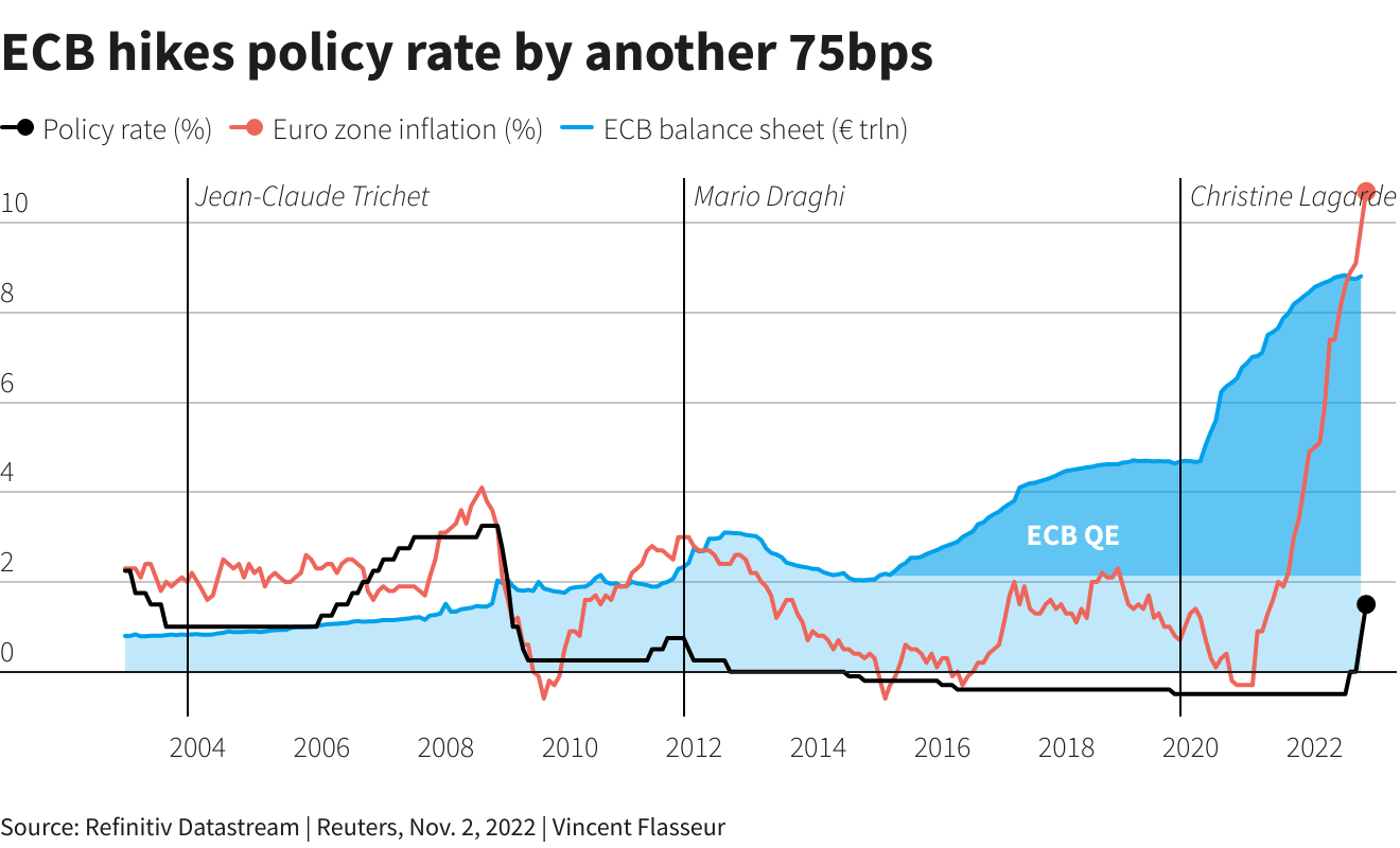 Unexpected Drop In Spanish Inflation Strengthens Odds Of ECB Rate Reduction Unexpected Drop In Spanish Inflation Strengthens Odds Of ECB Rate Reduction