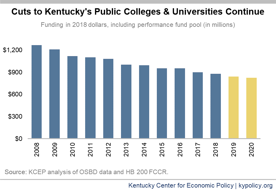 Universities Face Financial Crisis: Cuts, Layoffs, And The Impact On Students
