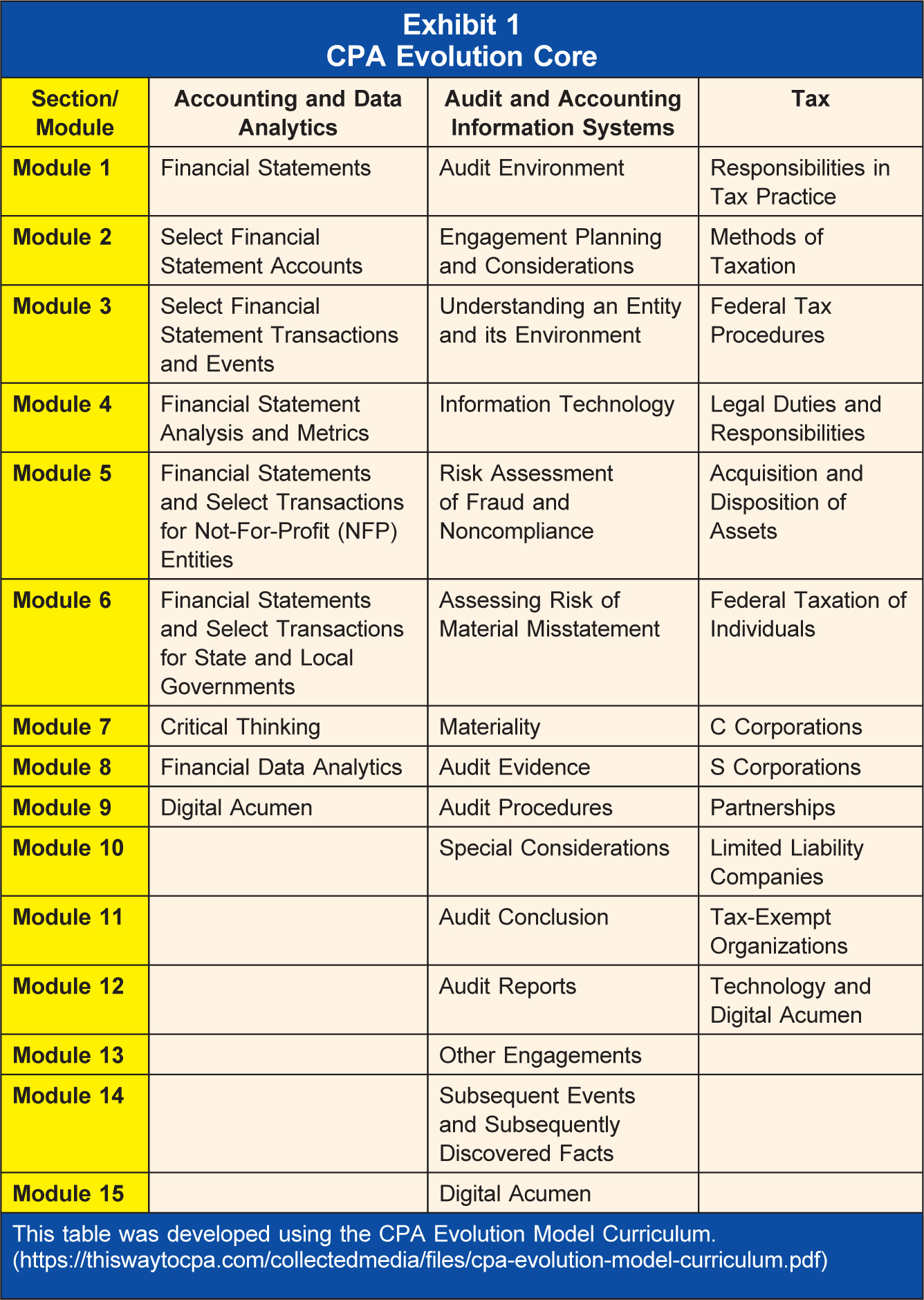 Unpacking Trump's Aerospace Transactions: A Critical Examination Of The Data Unpacking Trump's Aerospace Transactions: A Critical Examination Of The Data