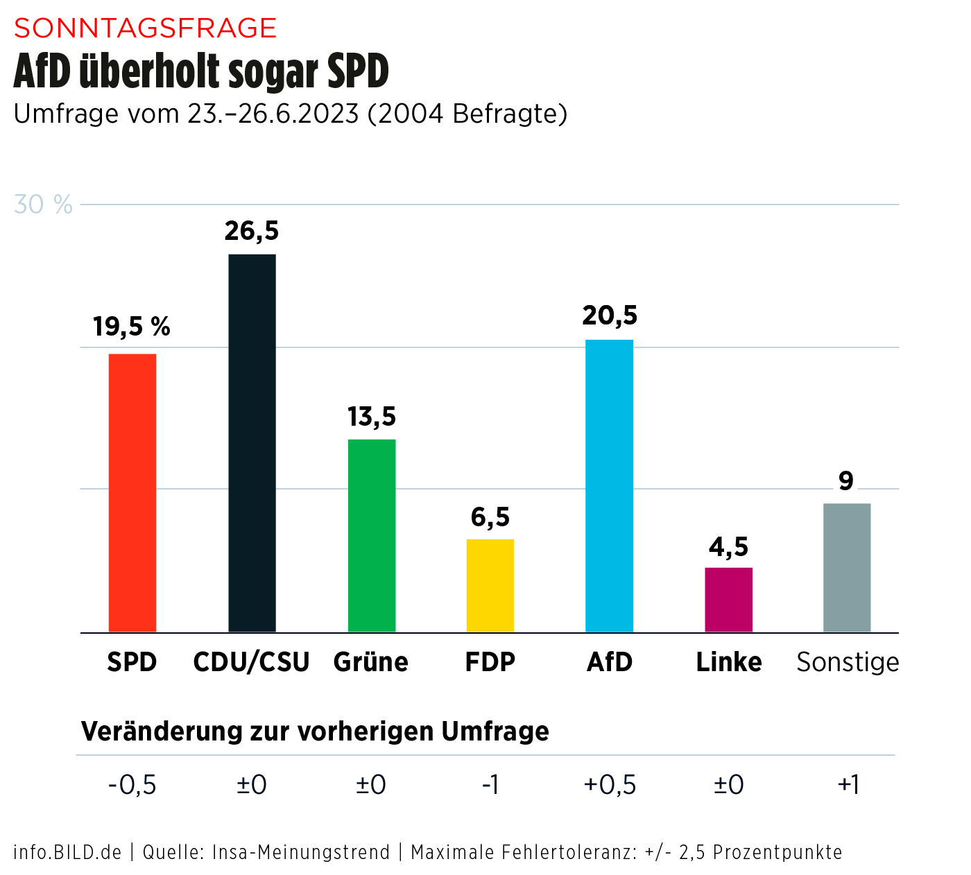 Unthinkable: Bayern President On Potential AfD Member In Club Leadership