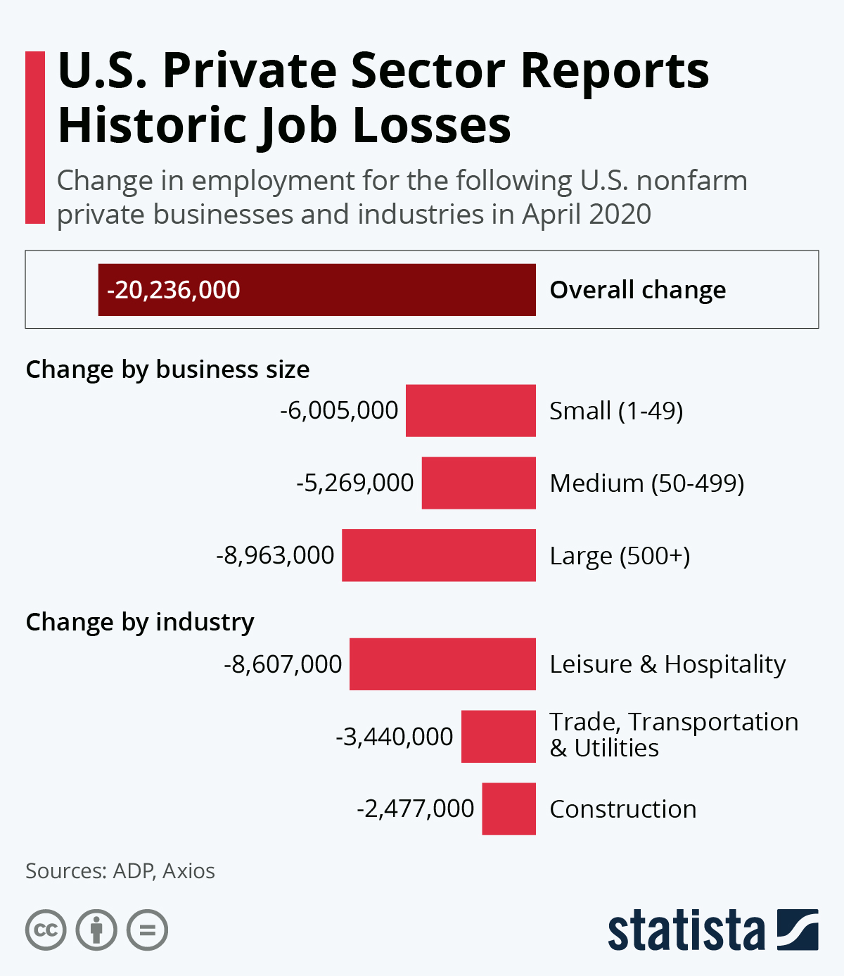 Upcoming Job Losses In Transportation Department: End Of May Upcoming Job Losses In Transportation Department: End Of May