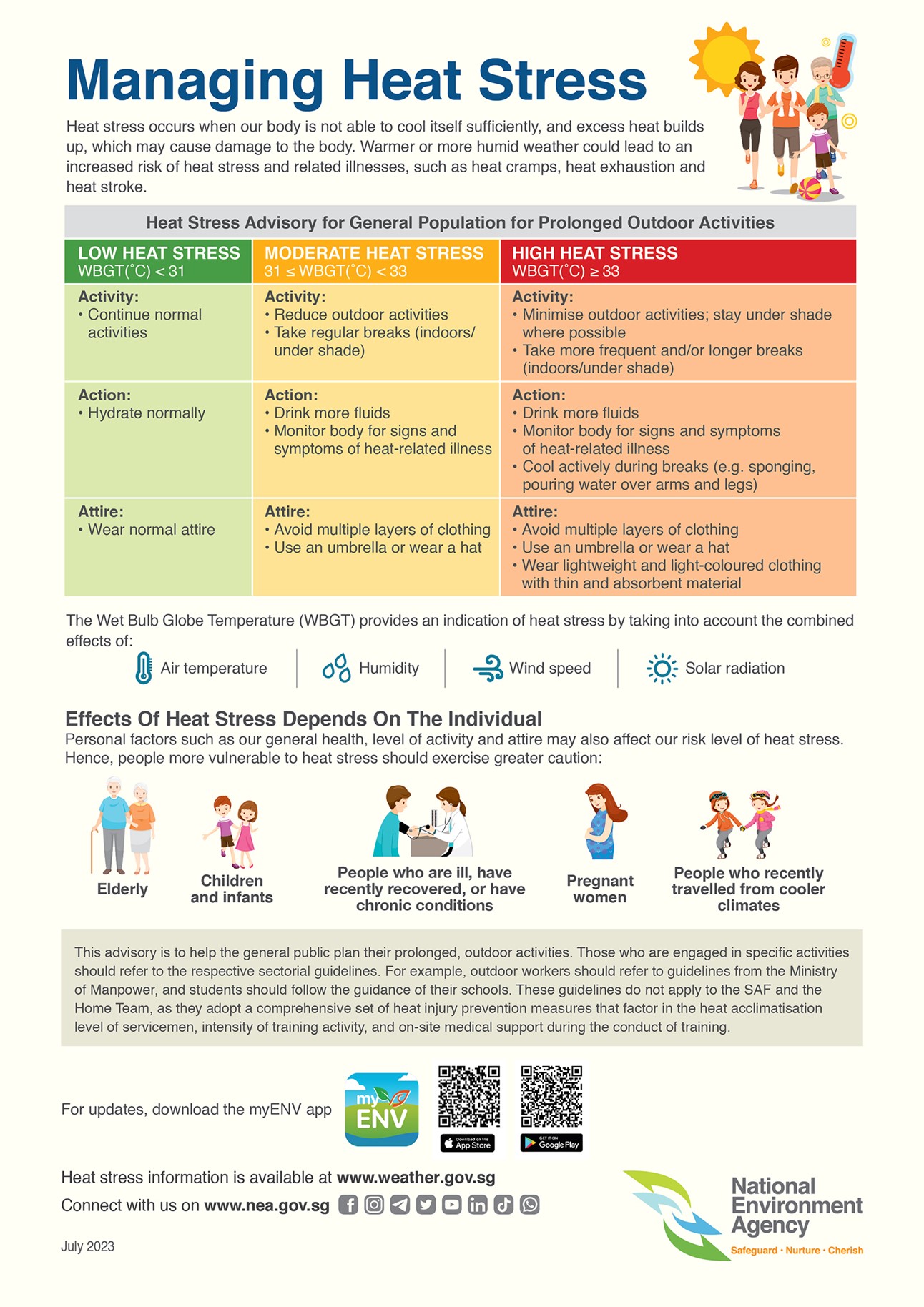 Urgent Heat Advisory: Safety Guidelines For Outdoor Workers In Ghaziabad Urgent Heat Advisory: Safety Guidelines For Outdoor Workers In Ghaziabad