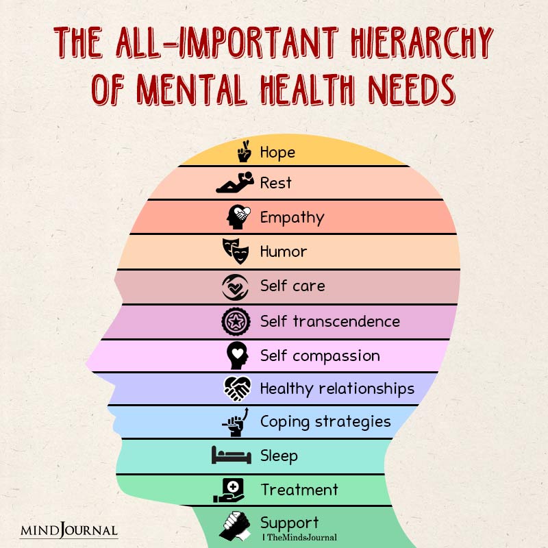 Urgent Mental Health Needs Of Young Canadians: Insights From A Global Commission Urgent Mental Health Needs Of Young Canadians: Insights From A Global Commission