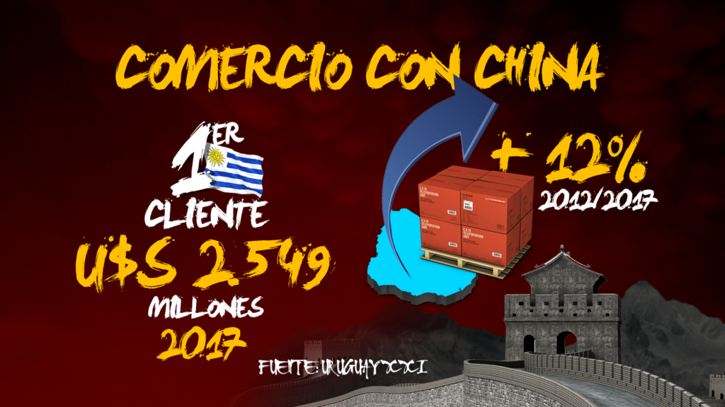 Uruguay Regala Inusual Obsequio A China Para Impulsar Exportaciones Ganaderas Uruguay Regala Inusual Obsequio A China Para Impulsar Exportaciones Ganaderas