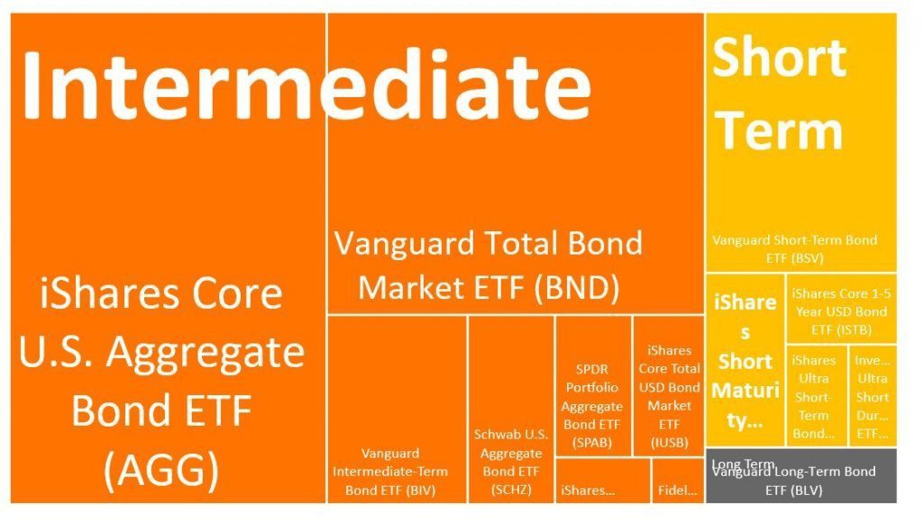 US Bond ETF Investments: A Decline In Taiwanese Participation US Bond ETF Investments: A Decline In Taiwanese Participation