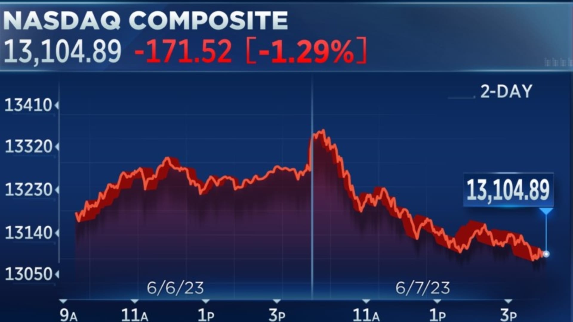 US-China Trade War & UK Trade Deal: Live Stock Market Updates US-China Trade War & UK Trade Deal: Live Stock Market Updates