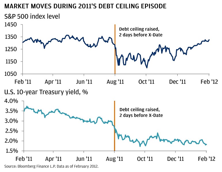 US Debt Ceiling Crisis: August Deadline And Potential Consequences US Debt Ceiling Crisis: August Deadline And Potential Consequences