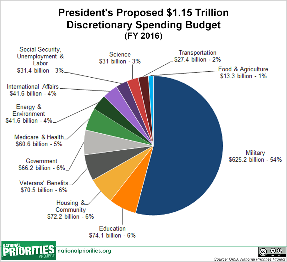 US Government Spending On Transgender Mouse Research: An Examination US Government Spending On Transgender Mouse Research: An Examination