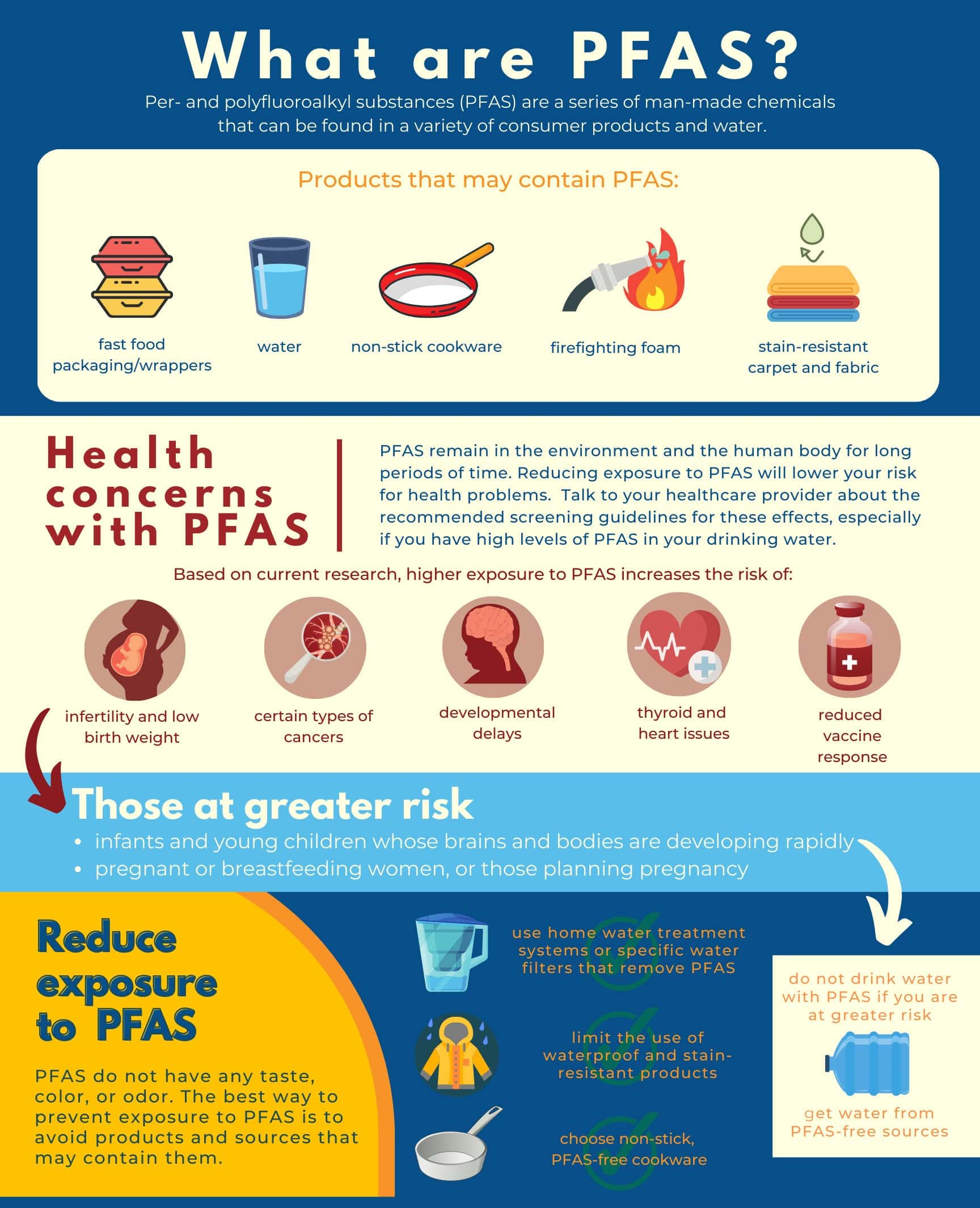 US Tap Water: PFAS Contamination Impacts Millions – New Research US Tap Water: PFAS Contamination Impacts Millions – New Research
