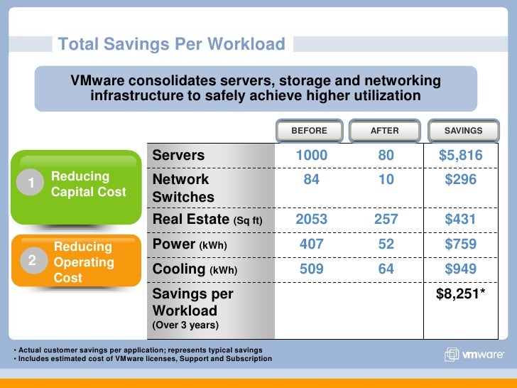 VMware Cost Increase: AT&T Reports A 1,050% Jump Due To Broadcom VMware Cost Increase: AT&T Reports A 1,050% Jump Due To Broadcom