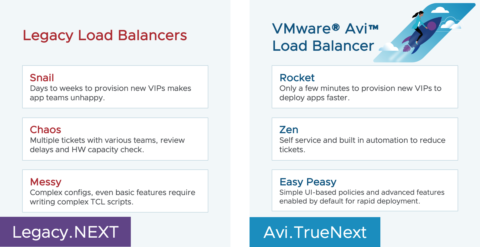 VMware Costs To Skyrocket 1050%? AT&T Sounds The Alarm On Broadcom's Proposal VMware Costs To Skyrocket 1050%? AT&T Sounds The Alarm On Broadcom's Proposal