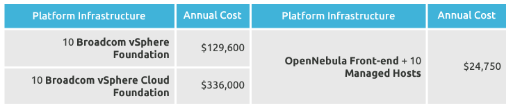 VMware Pricing Controversy: AT&T Reports A 1,050% Increase From Broadcom VMware Pricing Controversy: AT&T Reports A 1,050% Increase From Broadcom