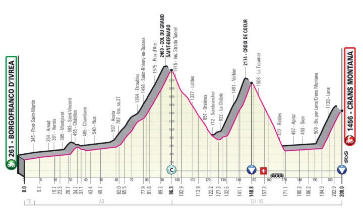 Vatican City To Host Grand Finale Of Giro D'Italia 2025 Vatican City To Host Grand Finale Of Giro D'Italia 2025