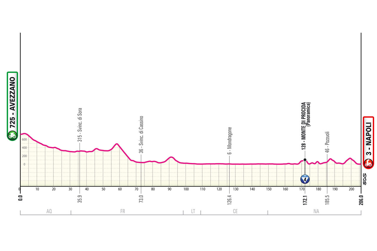 Vatican City To Stage Final Leg Of Giro D'Italia 2025: A Papal Celebration Vatican City To Stage Final Leg Of Giro D'Italia 2025: A Papal Celebration