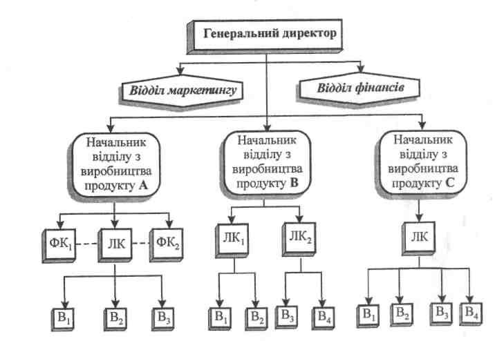 Ведення Бізнесу ТОВ З Одним Власником: Практичний Посібник Ведення Бізнесу ТОВ З Одним Власником: Практичний Посібник