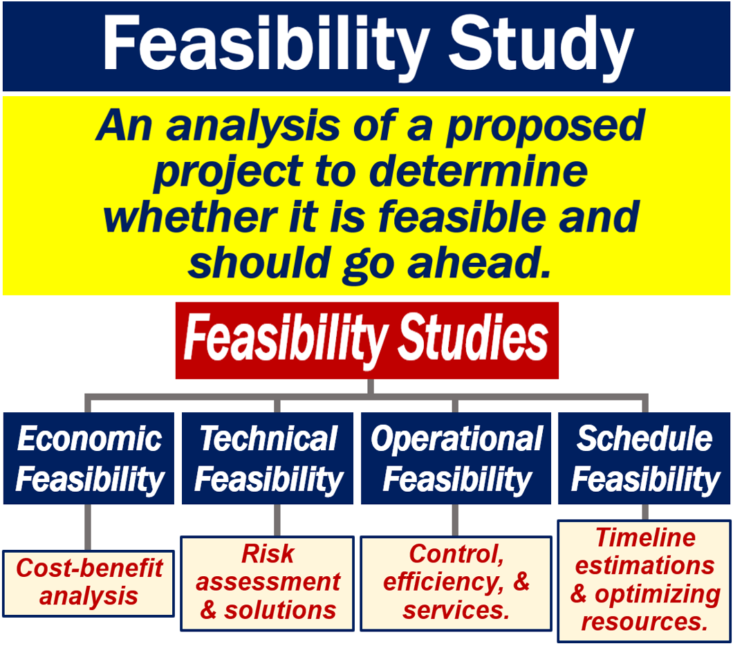 Venice's Future: Assessing The Feasibility Of A City-Wide Elevation Project Venice's Future: Assessing The Feasibility Of A City-Wide Elevation Project