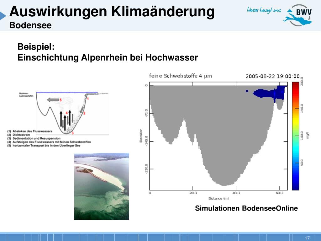 Verschwindet Der Bodensee? Die Auswirkungen Des Klimawandels Auf Den Bodensee. Verschwindet Der Bodensee? Die Auswirkungen Des Klimawandels Auf Den Bodensee.