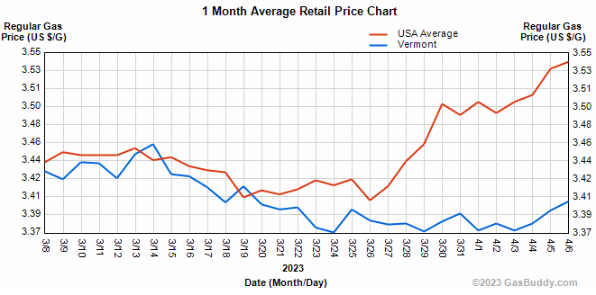 Virginia's Average Gasoline Prices: A Week-Over-Week Decrease Virginia's Average Gasoline Prices: A Week-Over-Week Decrease