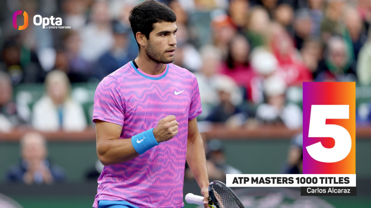 Vô Địch Indian Wells: Cô Gái 17 Tuổi Người Nga Tạo Nên Lịch Sử Vô Địch Indian Wells: Cô Gái 17 Tuổi Người Nga Tạo Nên Lịch Sử