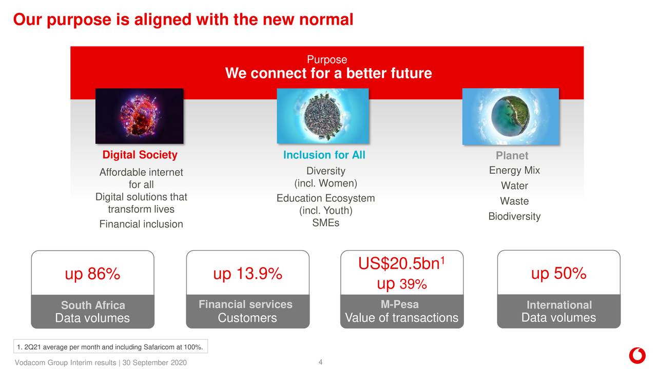 Vodacom (VOD) Payout Surpasses Forecasts On Back Of Earnings Growth Vodacom (VOD) Payout Surpasses Forecasts On Back Of Earnings Growth