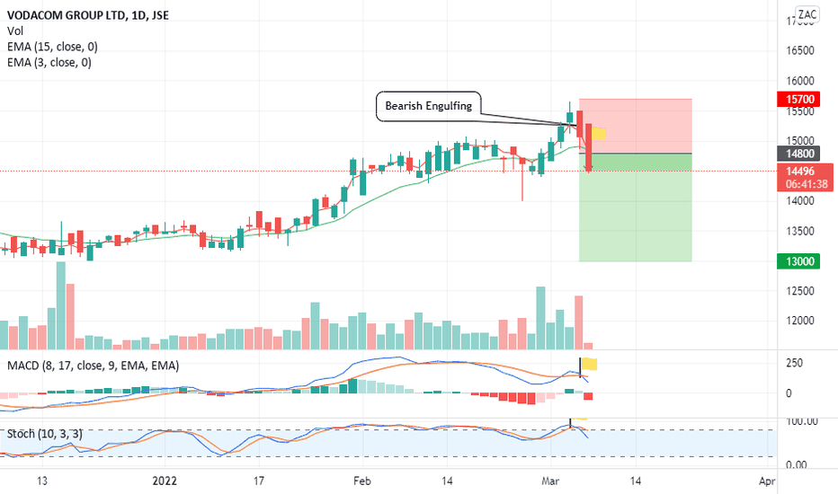 Vodacom (VOD) Reports Better-Than-Expected Earnings And Payout Vodacom (VOD) Reports Better-Than-Expected Earnings And Payout