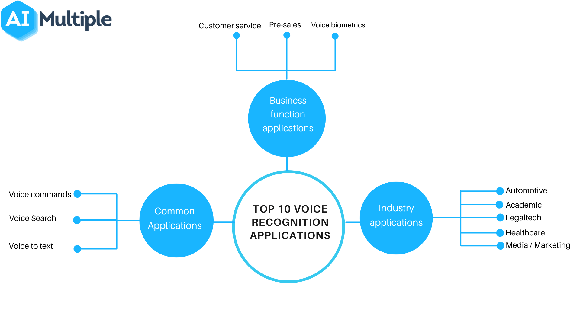 Voice Recognition Technology: Revolutionising HMRC Call Service