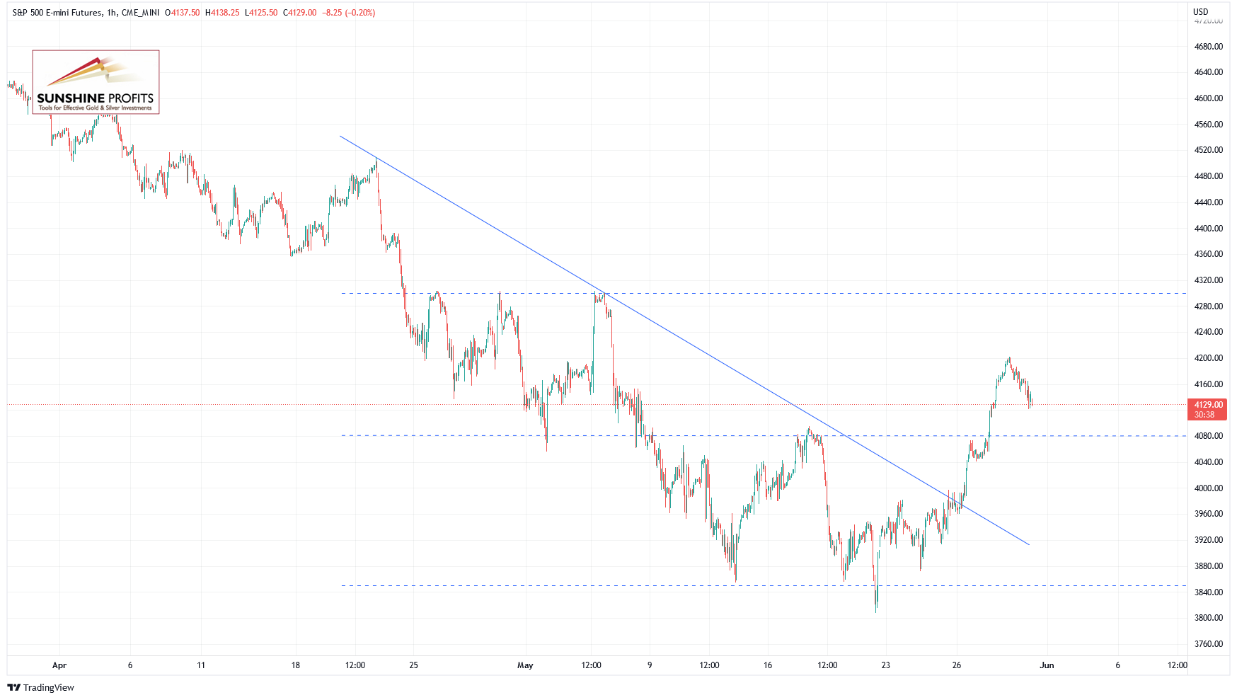 Volatility Ahead? Secure Your S&P 500 Investments With Downside Protection Volatility Ahead? Secure Your S&P 500 Investments With Downside Protection