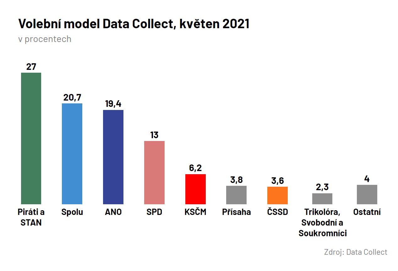 Volby 2024: Domácí Politika A Koalice Pirátů A Zelených Volby 2024: Domácí Politika A Koalice Pirátů A Zelených