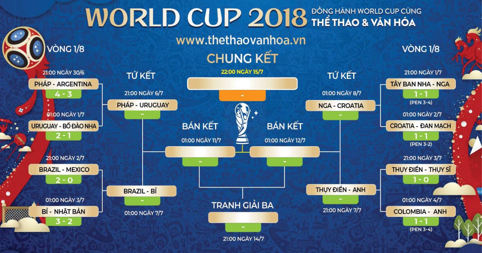 Vòng Chung Kết THACO Cup 2025: Lịch Thi Đấu & Thông Tin Trận Đấu
