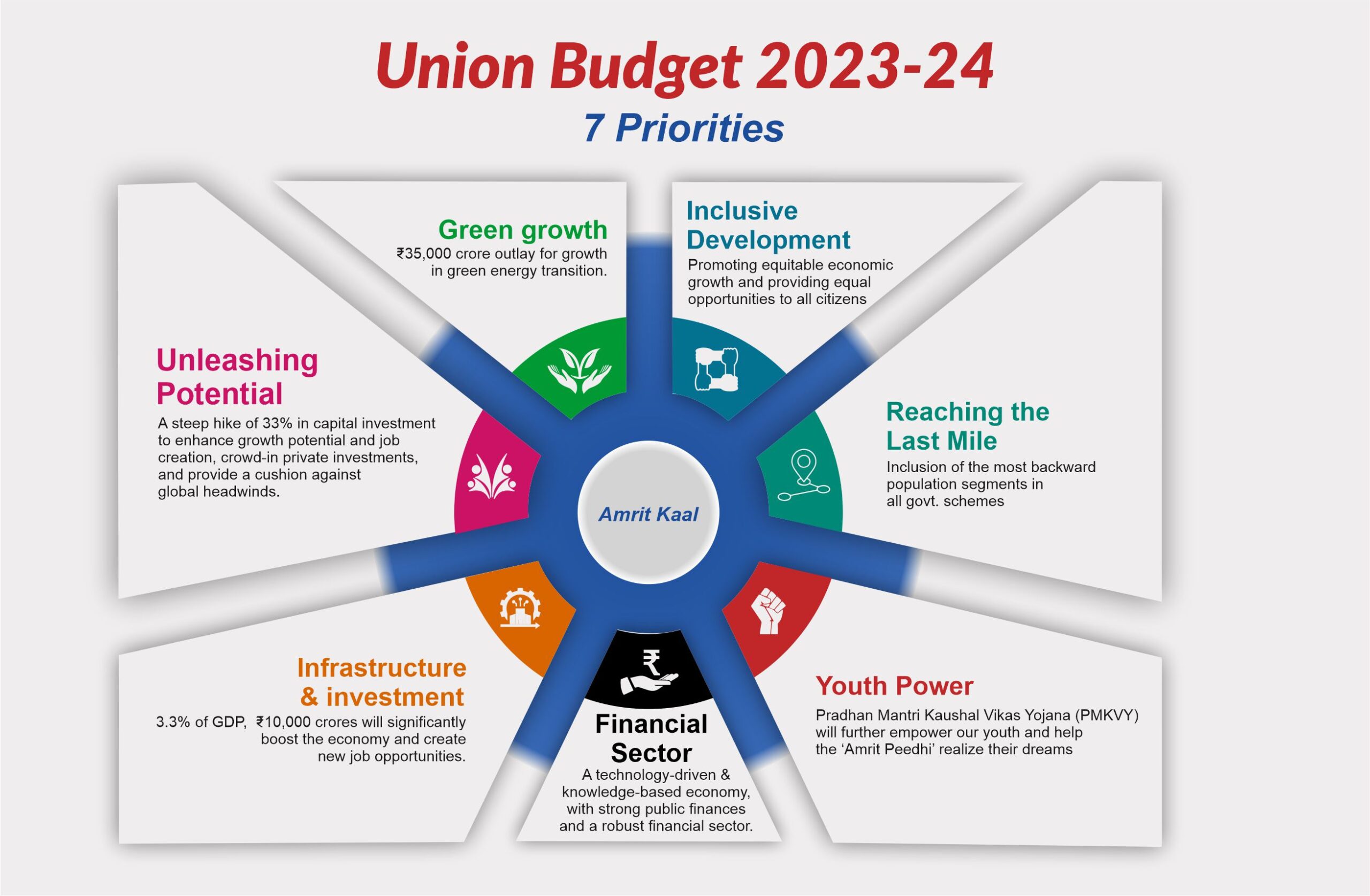 Voters' Pessimism Grows Over Spring Budget: Key Concerns Unveiled Voters' Pessimism Grows Over Spring Budget: Key Concerns Unveiled