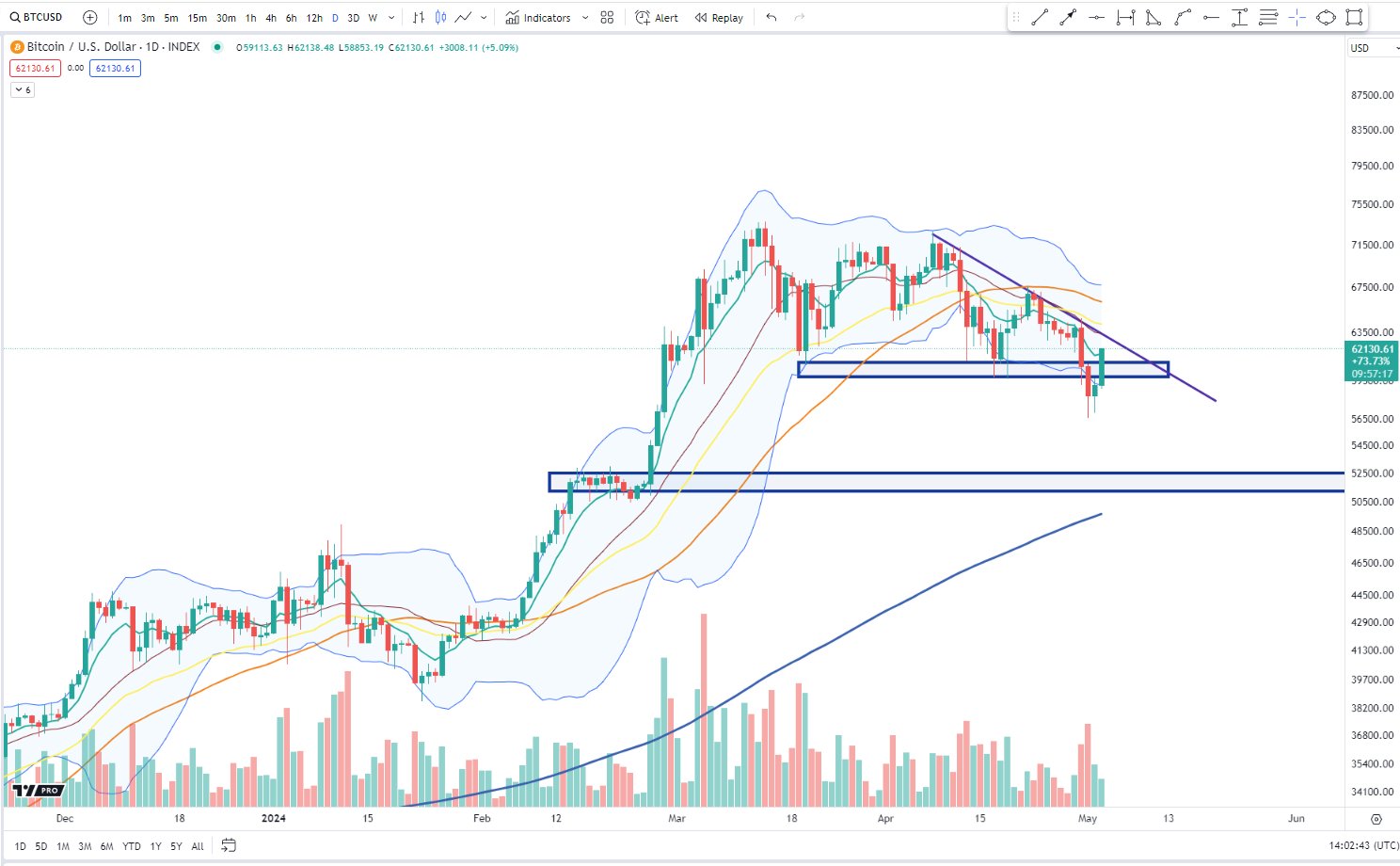 Wall Street's Next Disruptor? A Chart Showing Bitcoin's 10x Multiplier Potential Wall Street's Next Disruptor? A Chart Showing Bitcoin's 10x Multiplier Potential