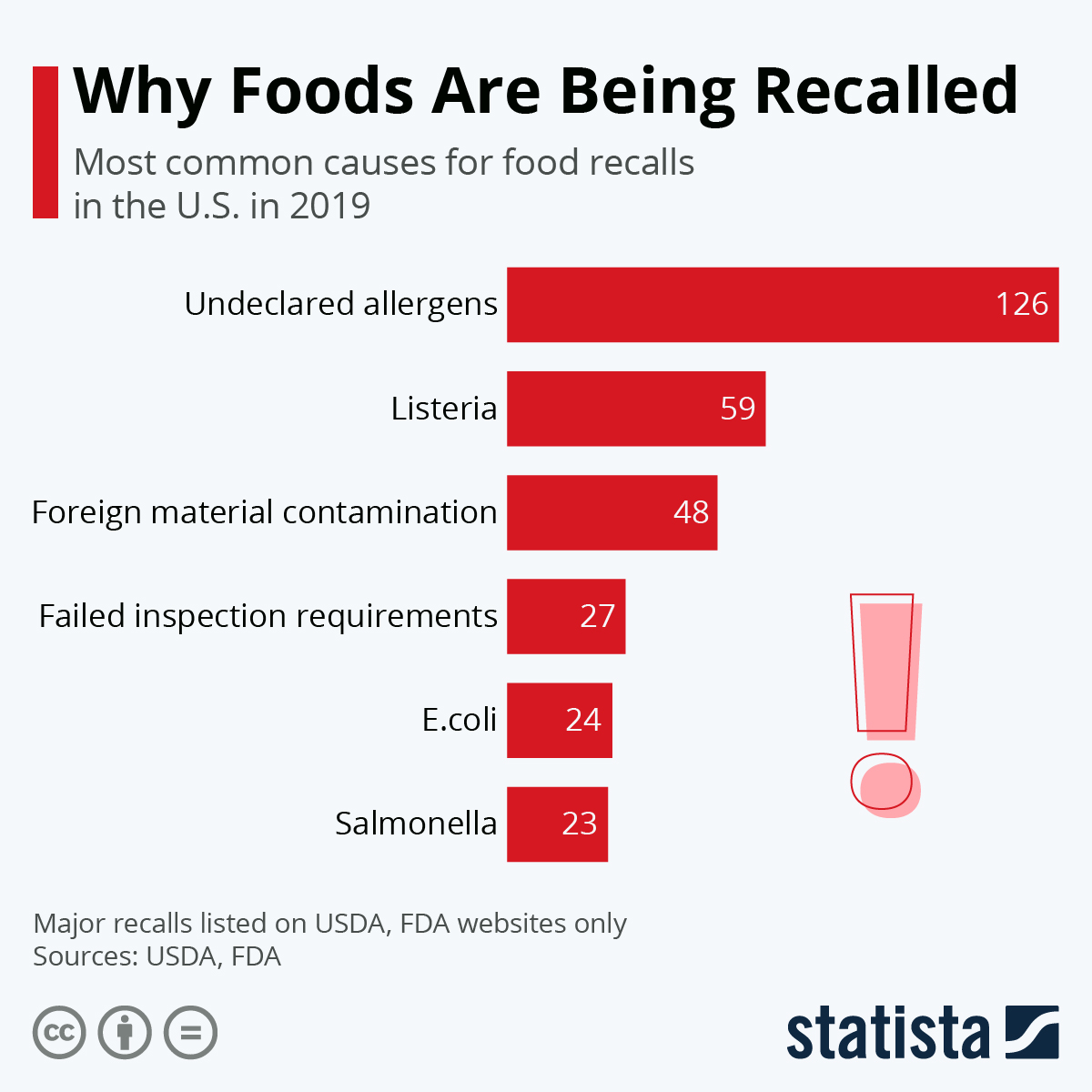 Walmart Canned Bean Recall: Causes, Affected Products, And Safety Advice Walmart Canned Bean Recall: Causes, Affected Products, And Safety Advice