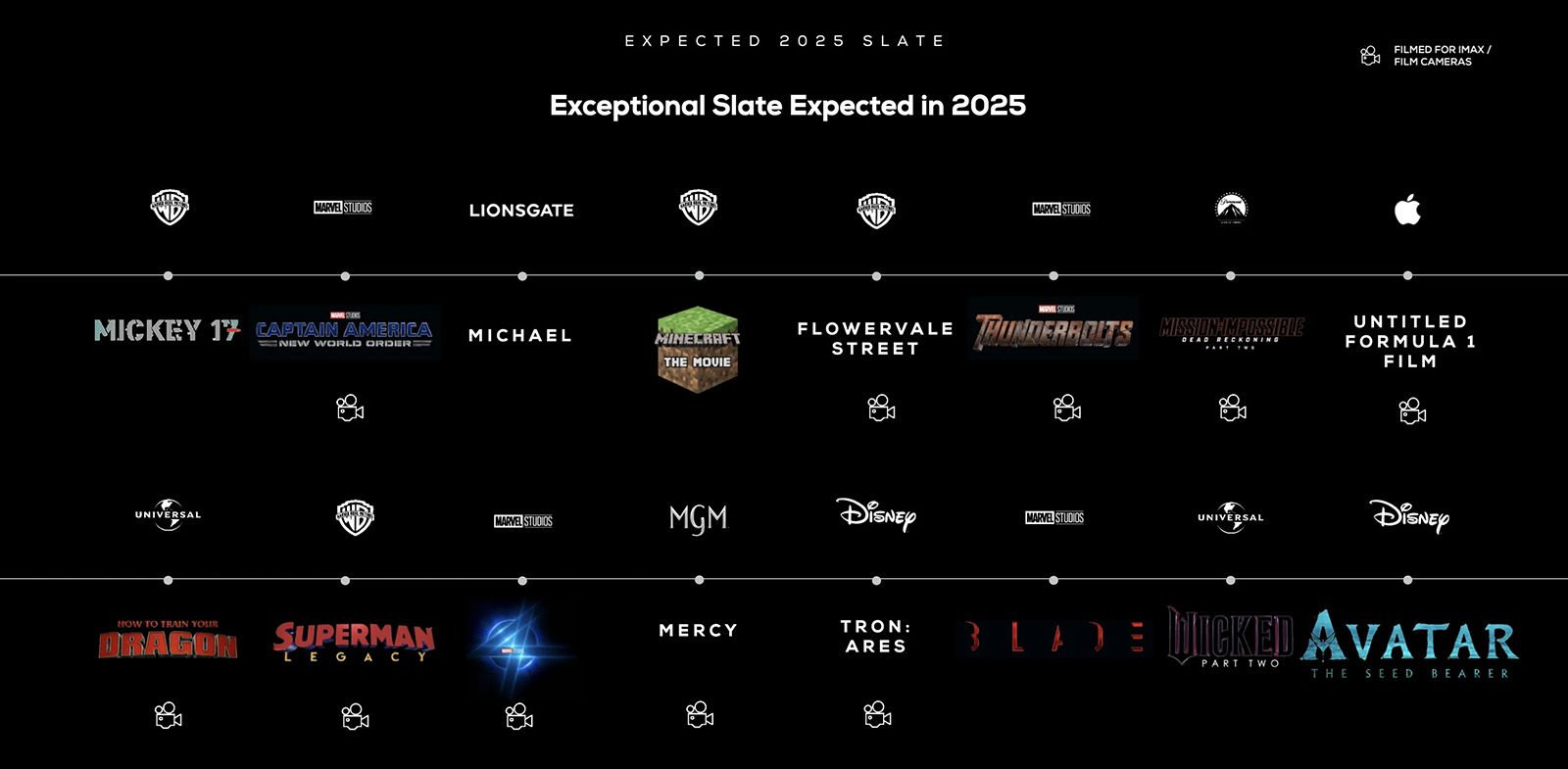 Warner Bros. Unveils 2025 Slate At CinemaCon Warner Bros. Unveils 2025 Slate At CinemaCon