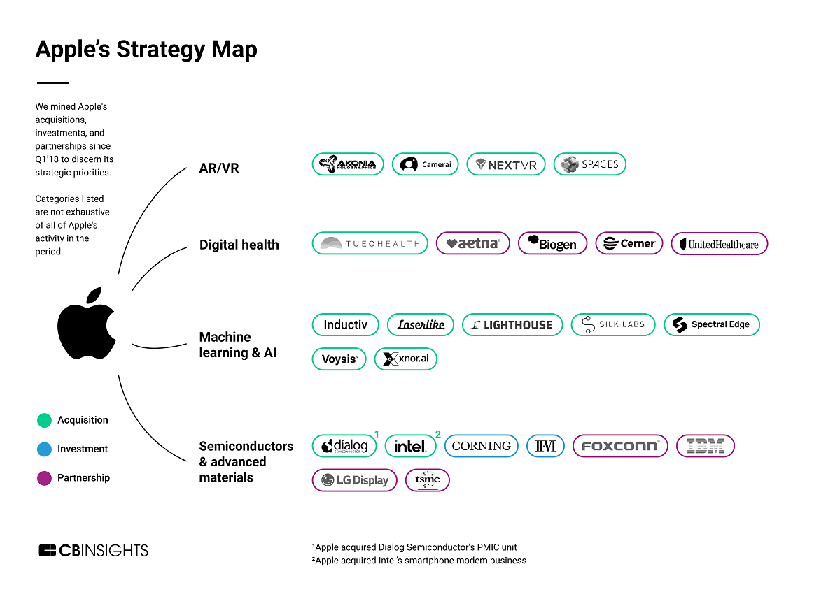 Warren Buffett's Apple Strategy: What We Can Learn Warren Buffett's Apple Strategy: What We Can Learn