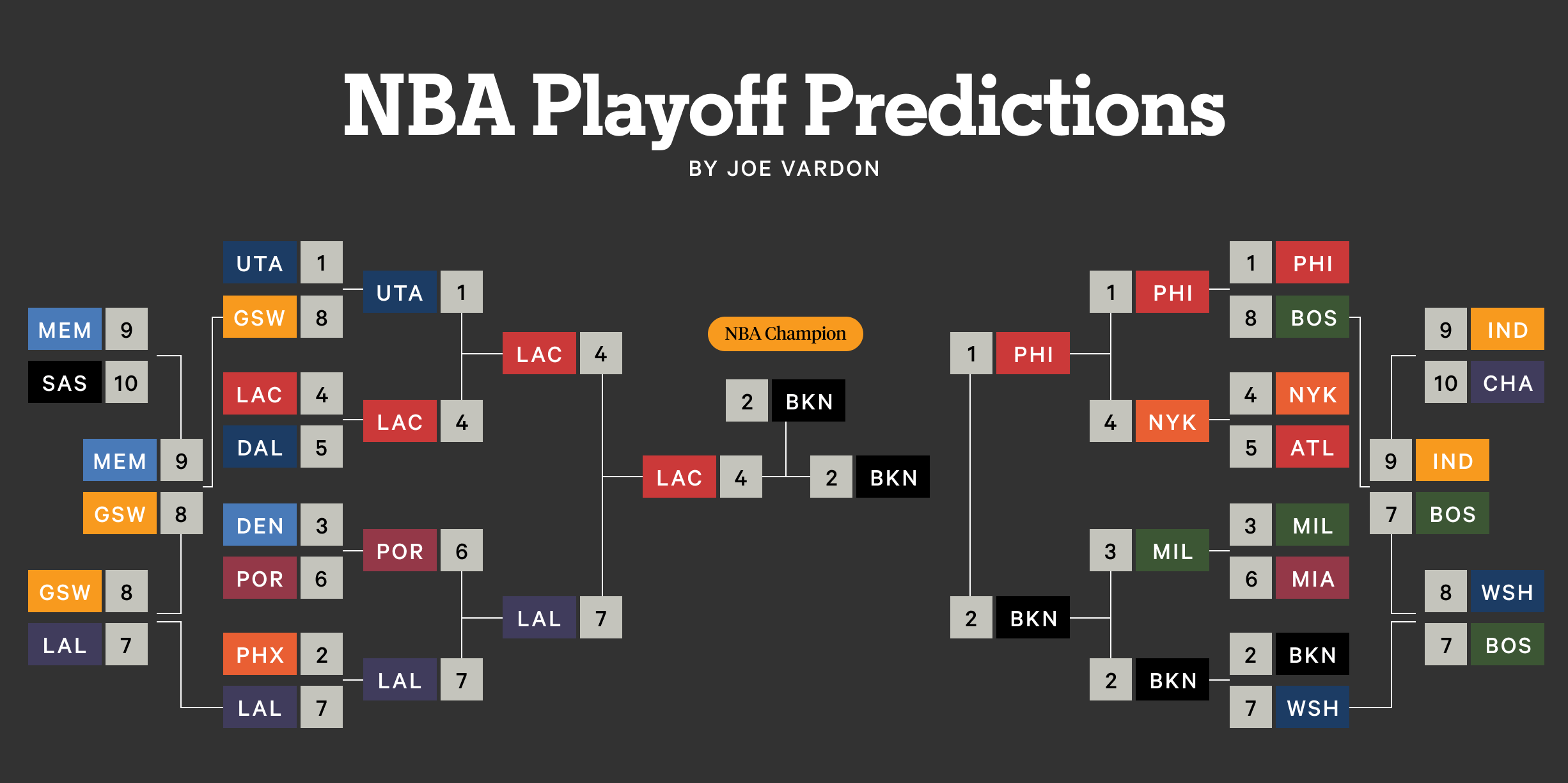 Warriors Vs. Rockets: NBA Playoff Predictions, Betting Odds, And Top Picks Warriors Vs. Rockets: NBA Playoff Predictions, Betting Odds, And Top Picks