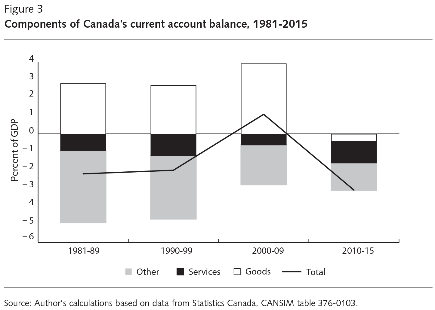 Washington Shows Interest In Canada's Unified Trade Approach Washington Shows Interest In Canada's Unified Trade Approach