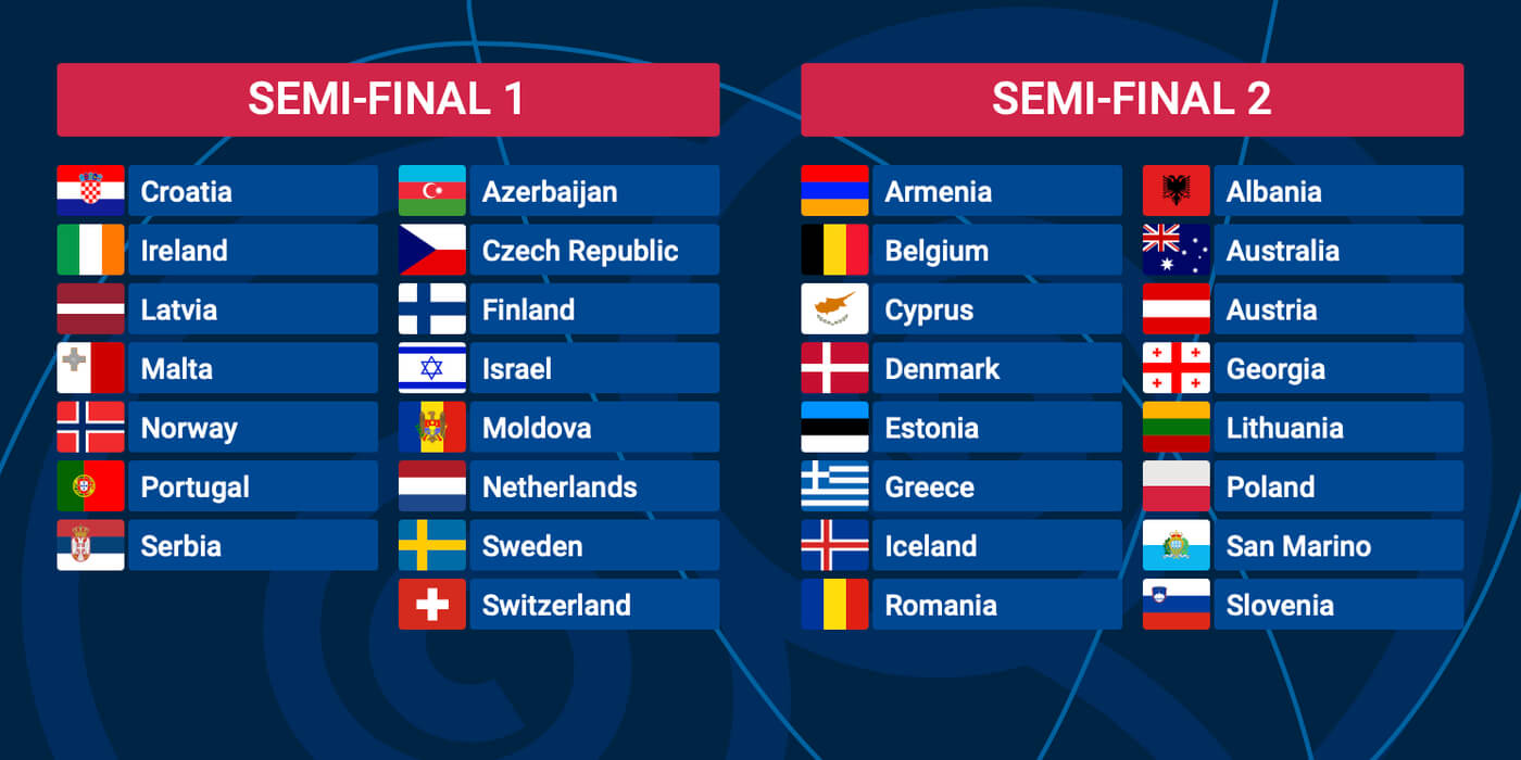 Watch Eurovision 2025 Live In Australia: Date, Time & Viewing Options Watch Eurovision 2025 Live In Australia: Date, Time & Viewing Options
