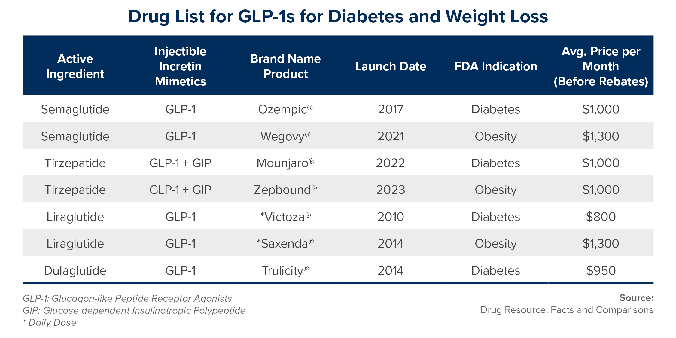 WeightWatchers Bankruptcy: A Case Study In Market Disruption By Weight Loss Drugs WeightWatchers Bankruptcy: A Case Study In Market Disruption By Weight Loss Drugs