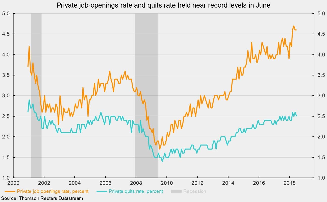 What If Your Salary Is Too High For Today's Job Market? What If Your Salary Is Too High For Today's Job Market?