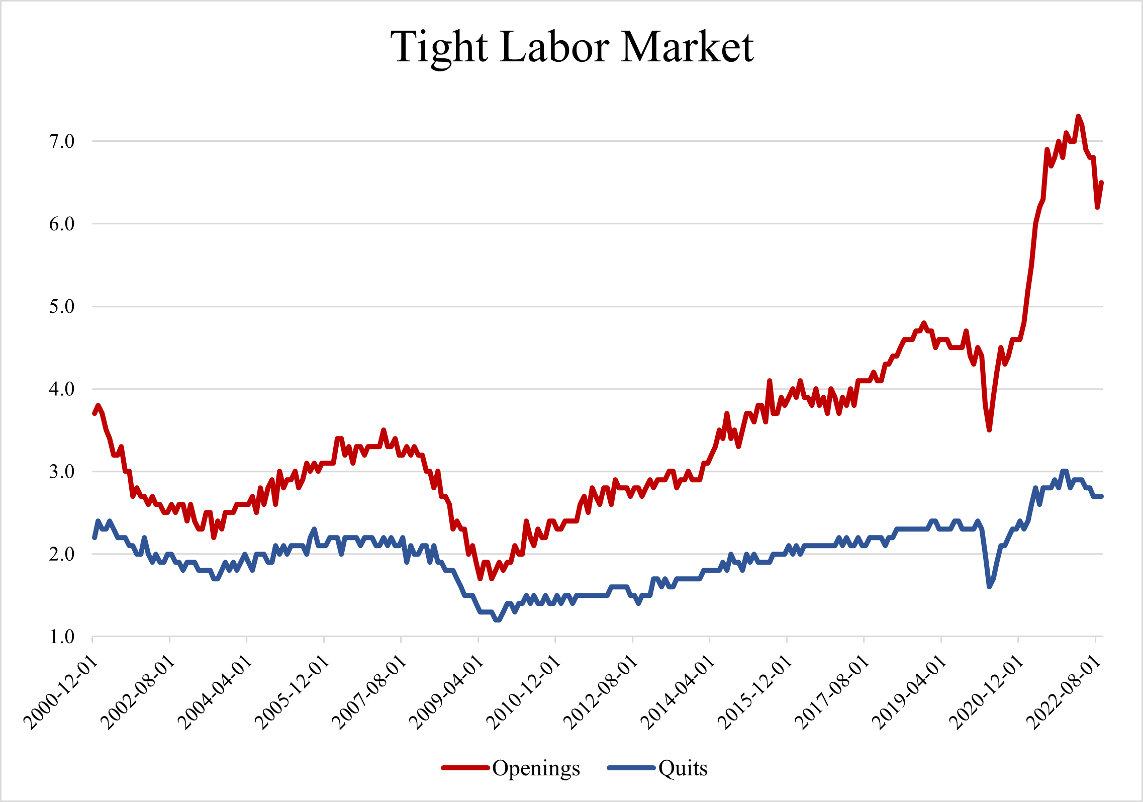 What To Do When Your Salary Exceeds Current Job Market Rates What To Do When Your Salary Exceeds Current Job Market Rates